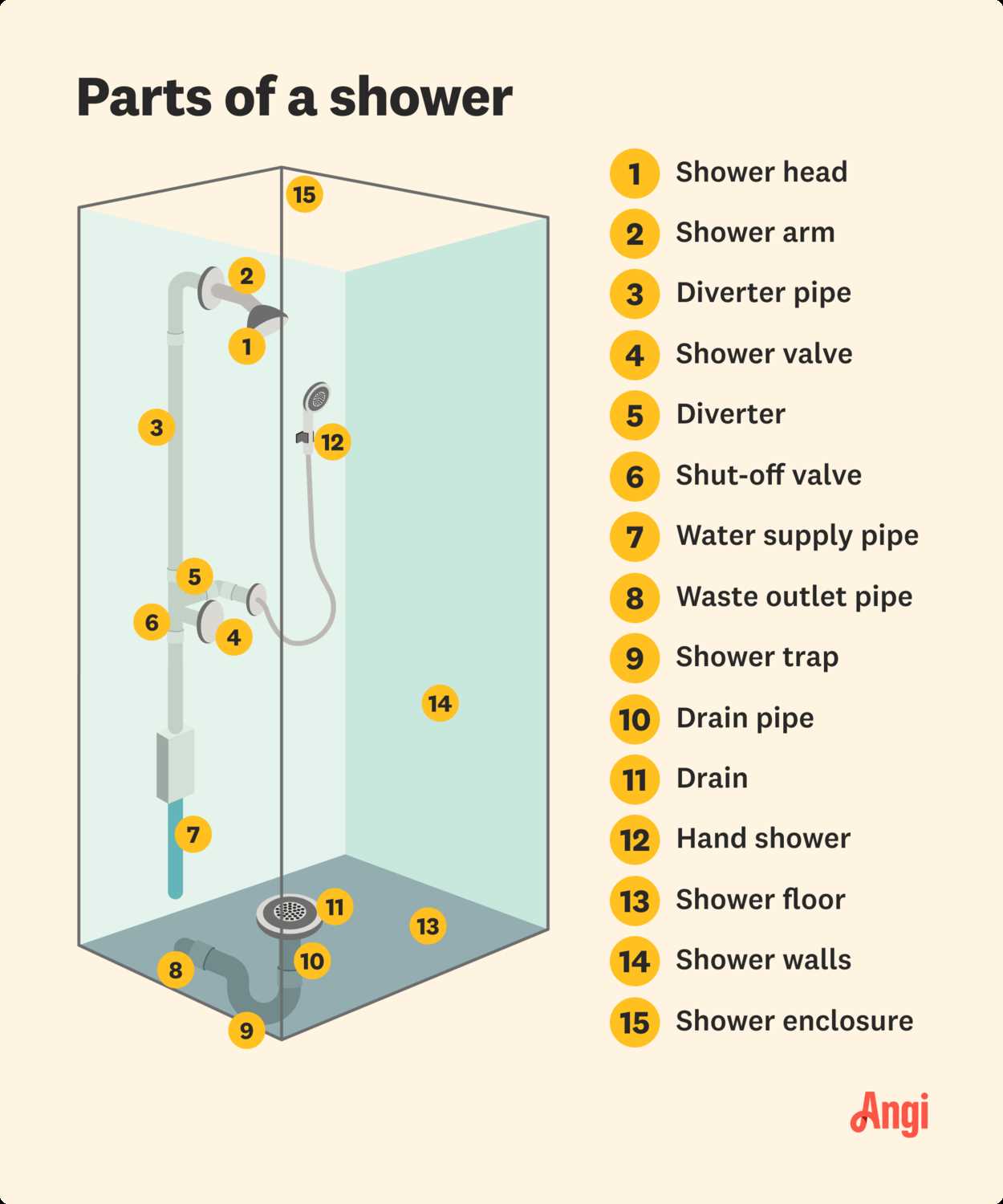 diagram shower faucet parts