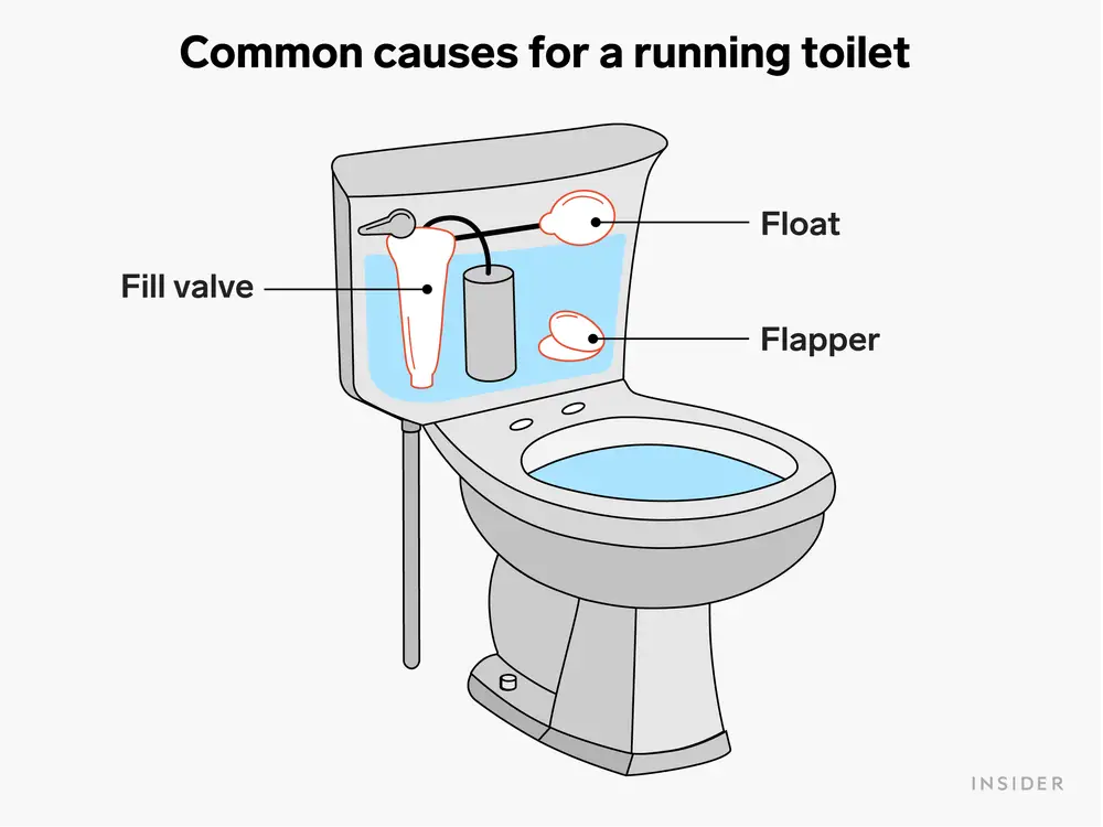 diagram toilet parts