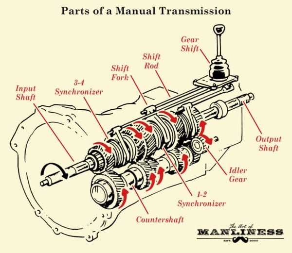 diagram transmission parts