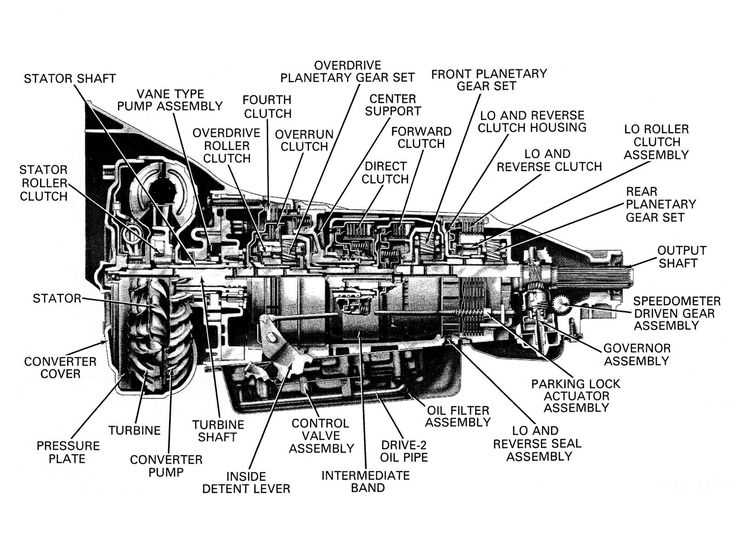 diagram transmission parts