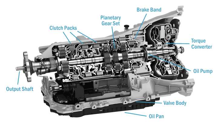 diagram transmission parts