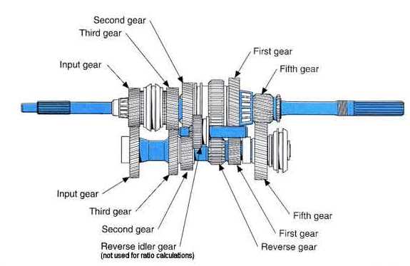 diagram transmission parts