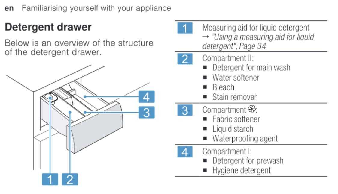 bosch ascenta dishwasher parts diagram