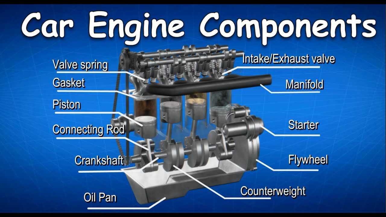 parts of car diagram