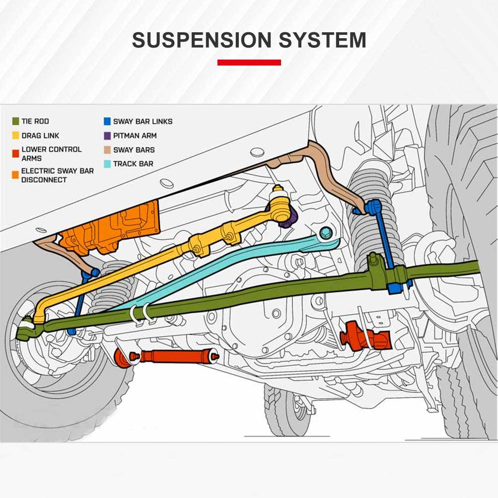 2001 ford f350 front end parts diagram