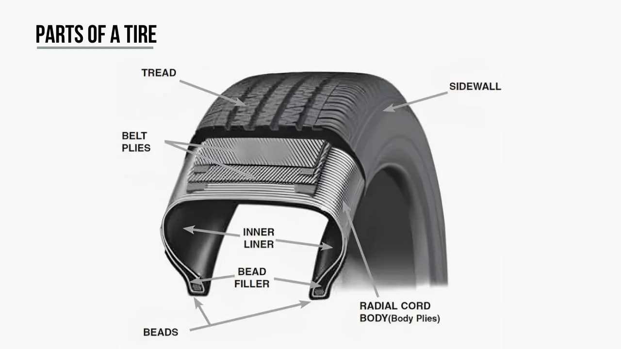 car tire parts diagram