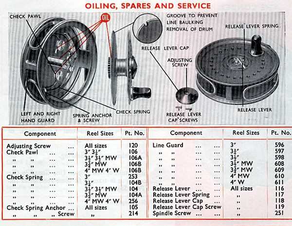 alvey reels parts diagram