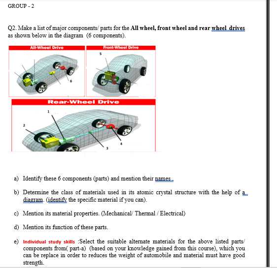 front wheel drive parts diagram