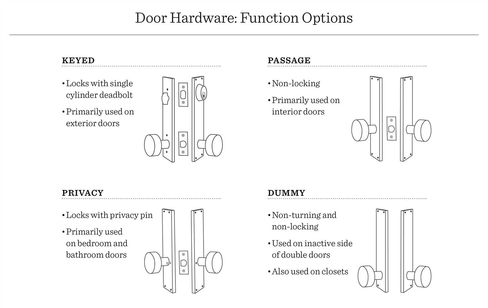 door hardware parts diagram