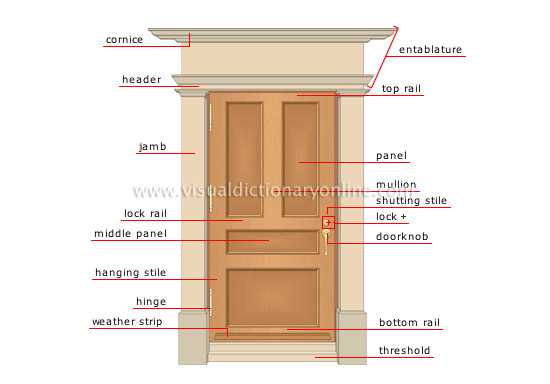 door parts names diagram