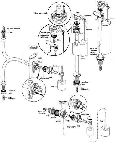 toilet cistern parts diagram