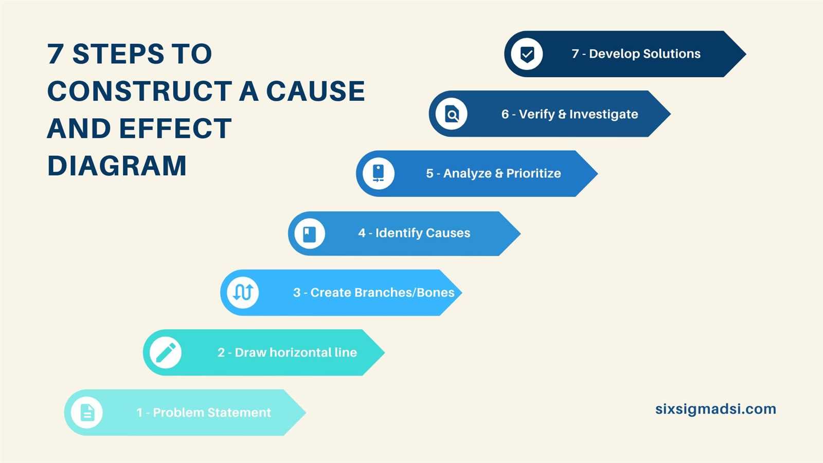 cause and effect diagrams are also known as part 2