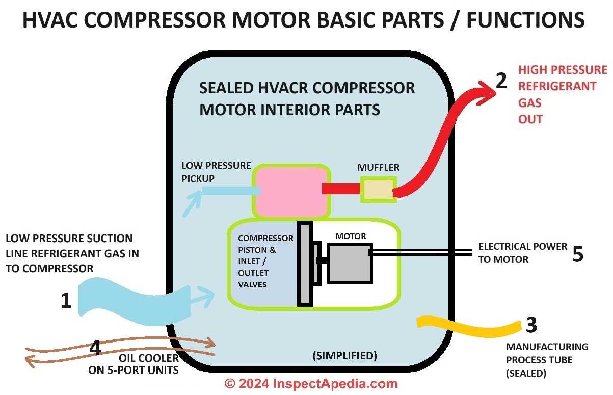 air conditioner compressor parts diagram