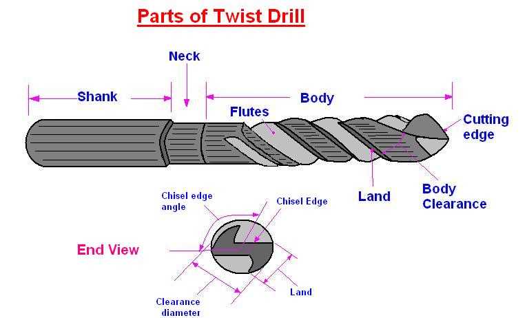 drill bit parts diagram