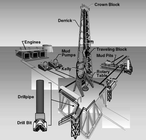 drill bit parts diagram