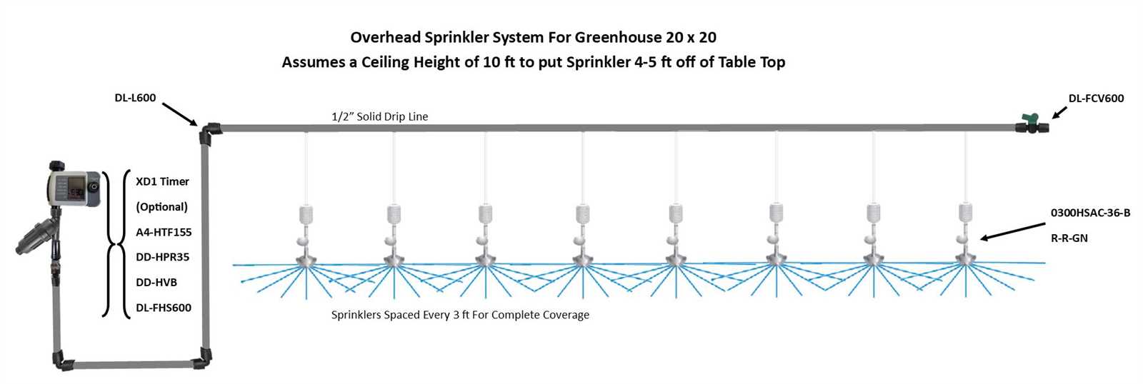 drip irrigation parts diagram