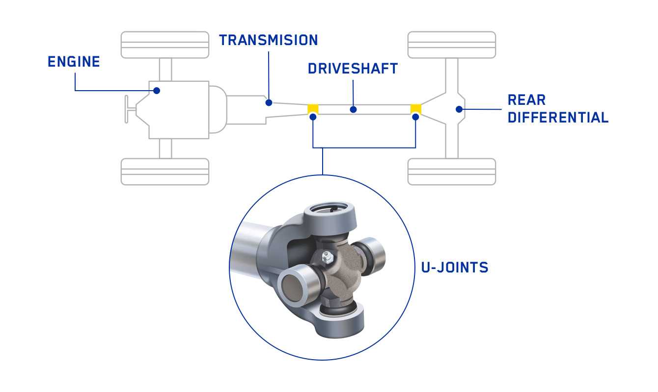 driveline parts diagram