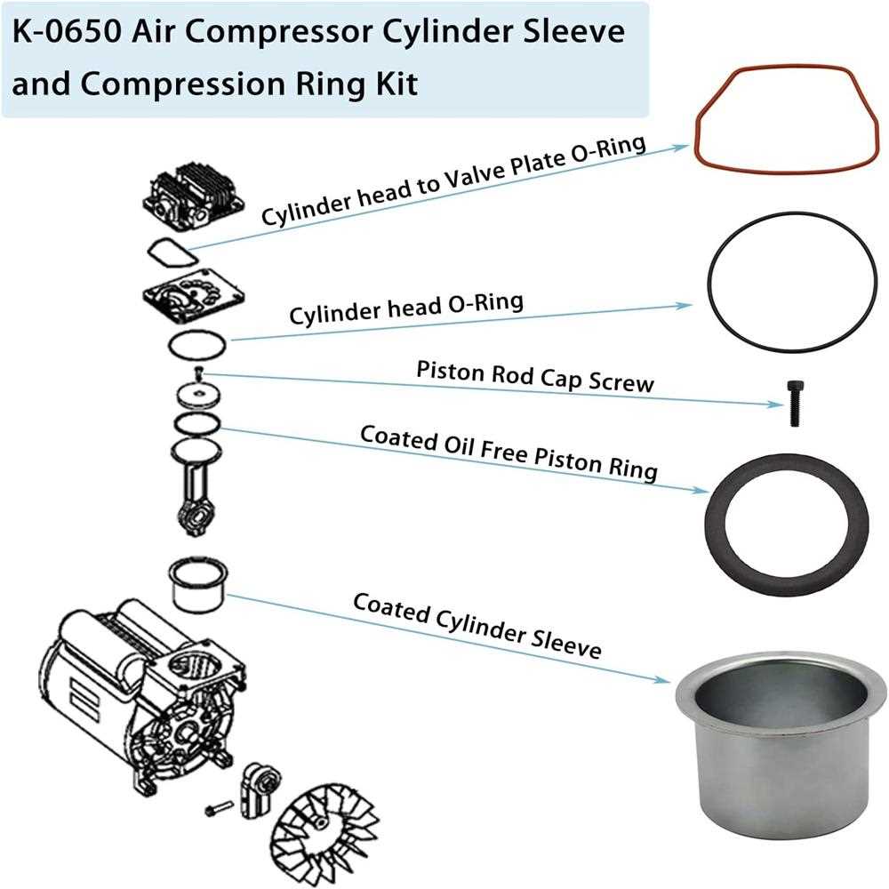 porter cable compressor parts diagram