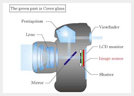 dslr camera parts diagram