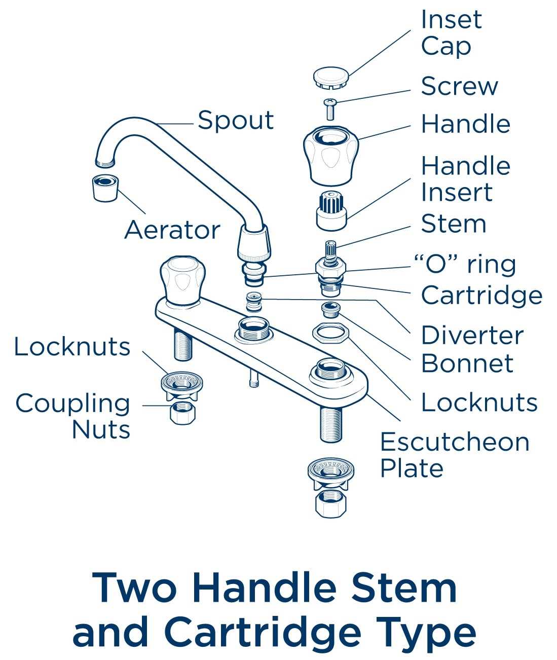 sink plumbing parts diagram