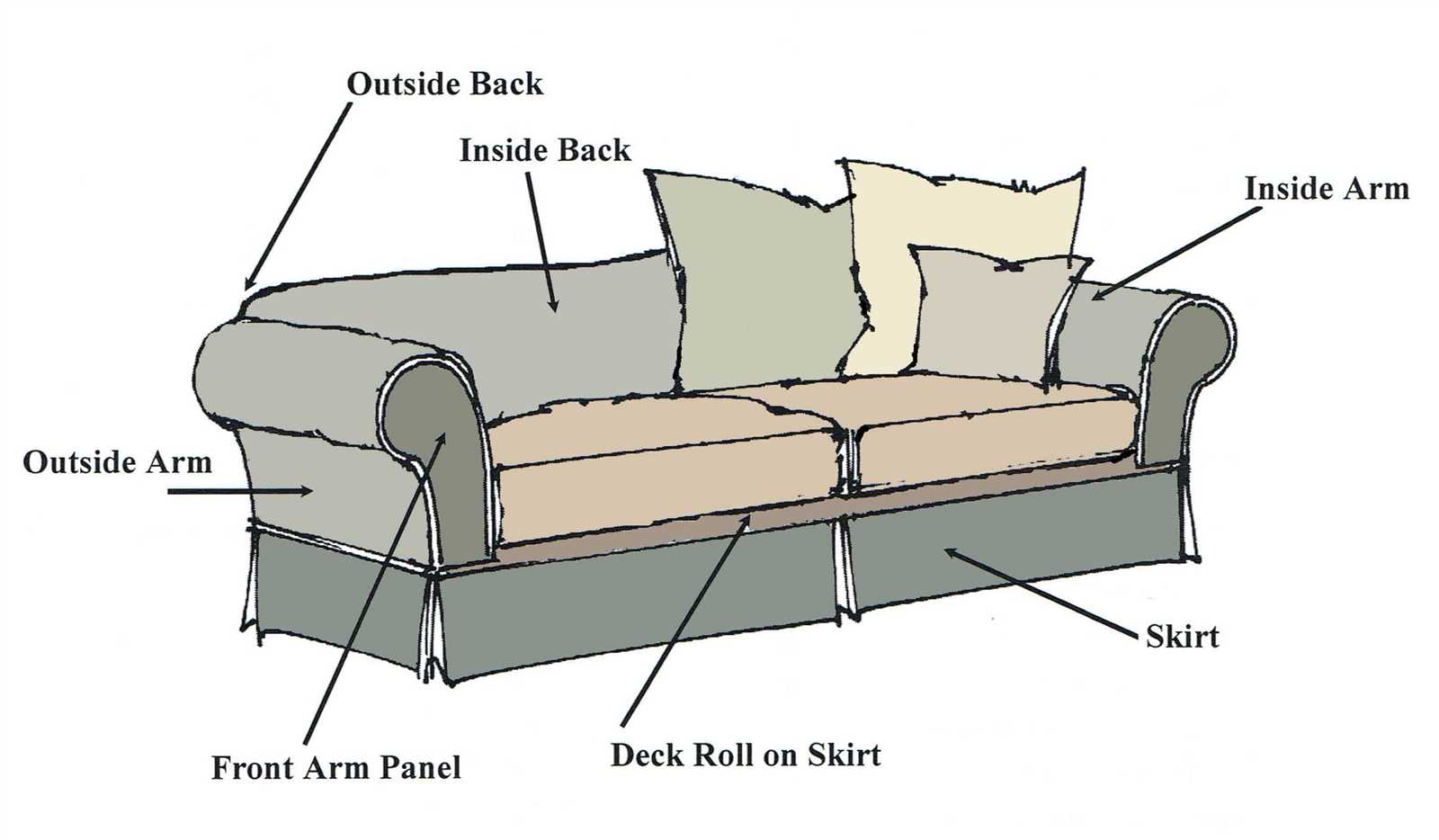 parts of a sofa diagram