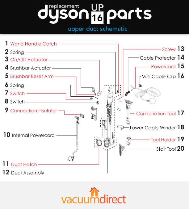 dyson animal 2 parts diagram