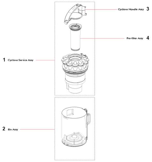 dyson ball vacuum parts diagram