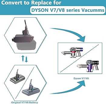 dyson v6 parts diagram