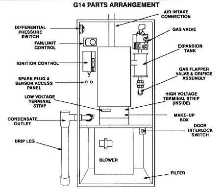 payne furnace parts diagram