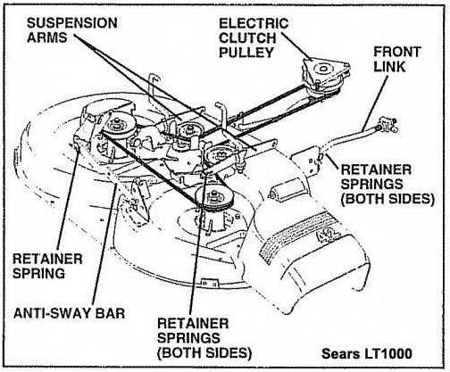 craftsman lawn mower deck parts diagram