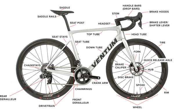 bicycle fork parts diagram