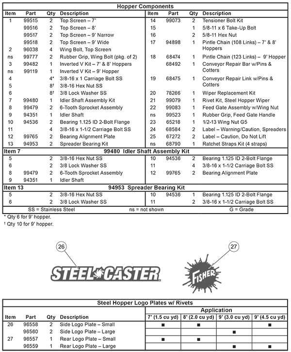 fisher steel caster parts diagram