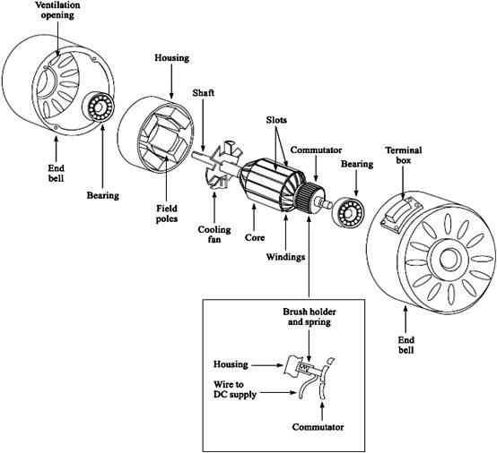 electric fan motor parts diagram