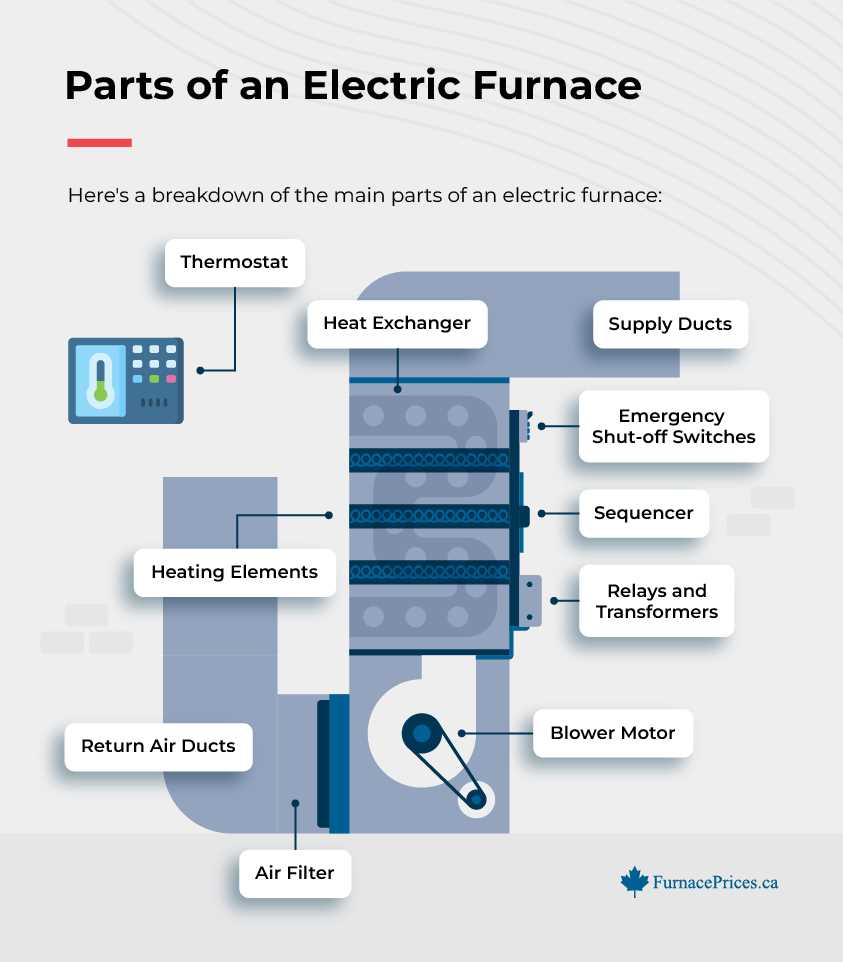 electric furnace parts diagram