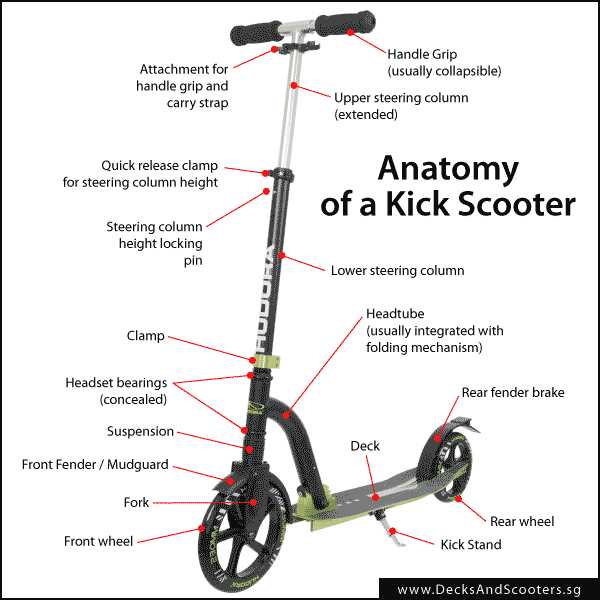 electric scooter parts diagram