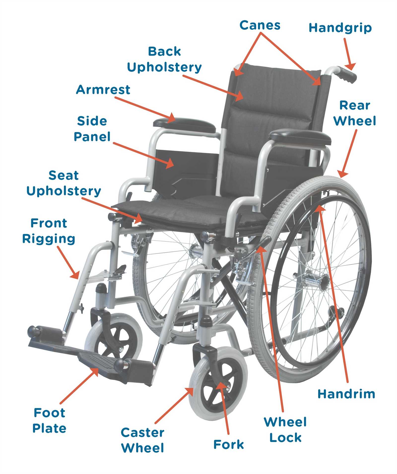 electric wheelchair parts diagram