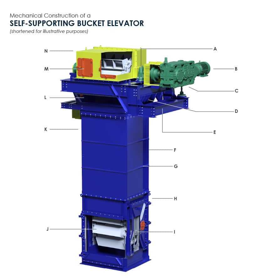 elevator parts diagram