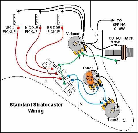 fender stratocaster parts diagram