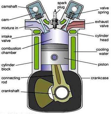 engine parts diagram v8