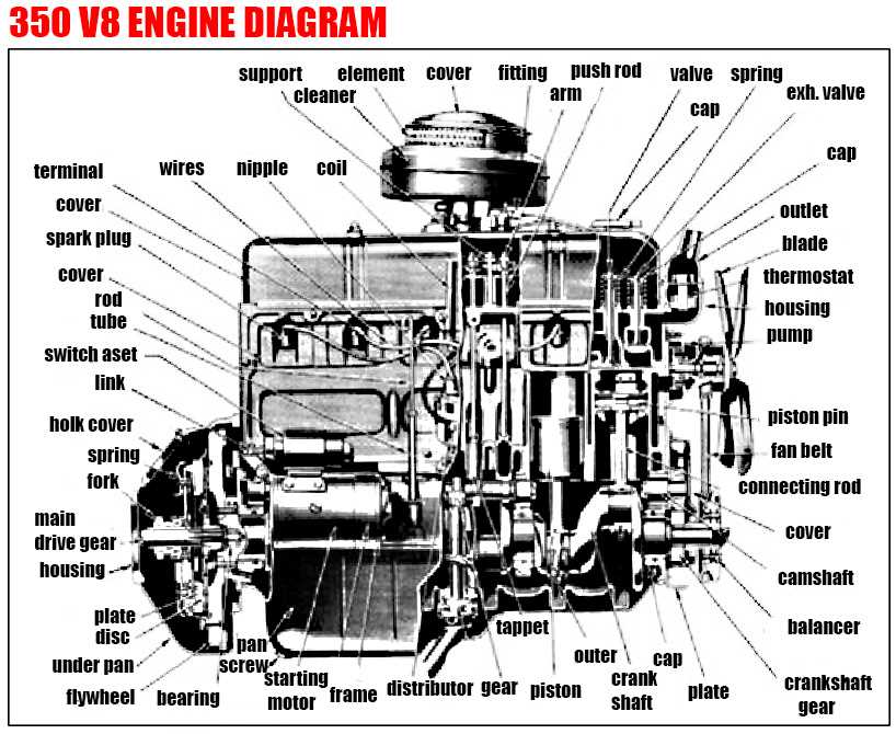 engine parts diagram v8