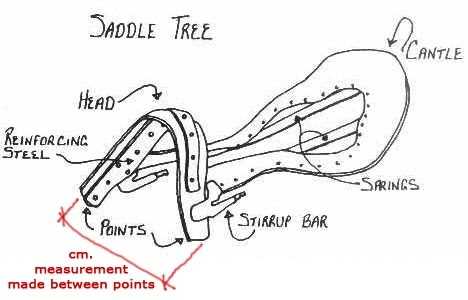 english saddle parts diagram