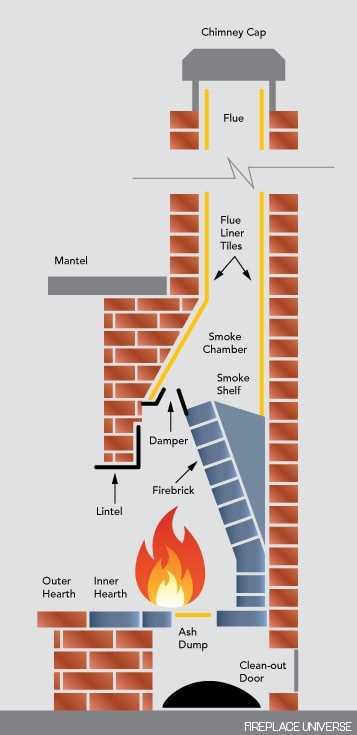 parts of chimney diagram