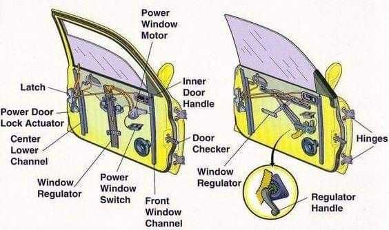 vehicle door parts diagram