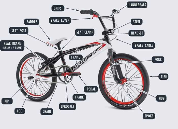 diamondback bike parts diagram