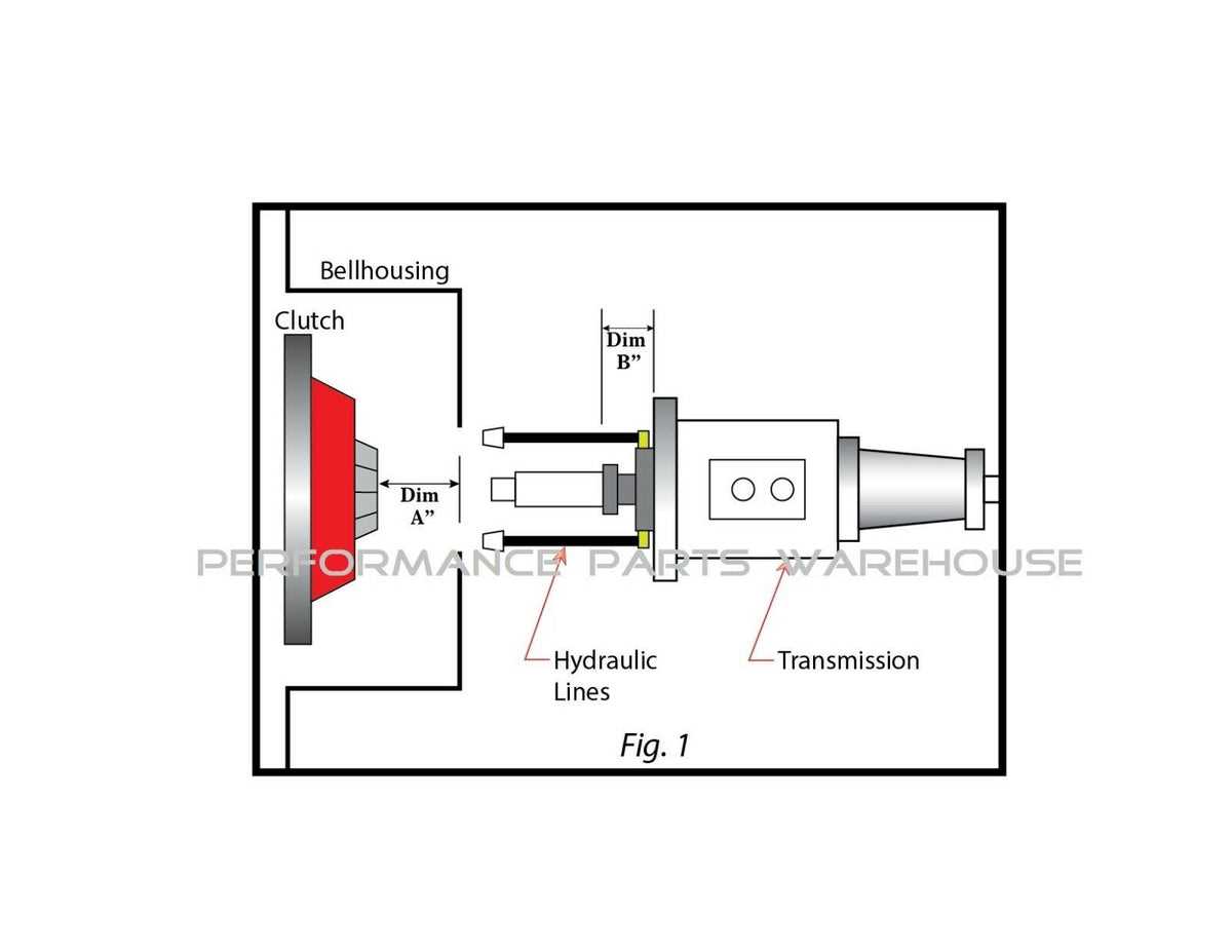 muncie parts diagram