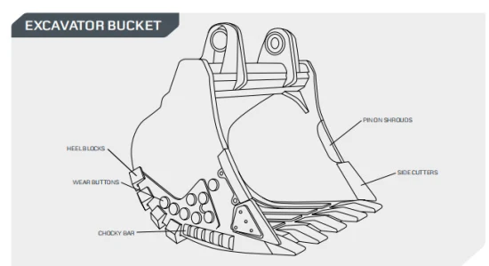 excavator bucket parts diagram