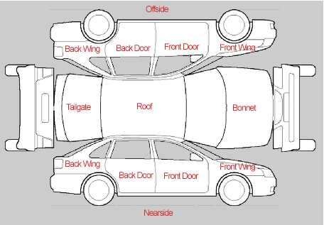 exterior car parts names with diagram