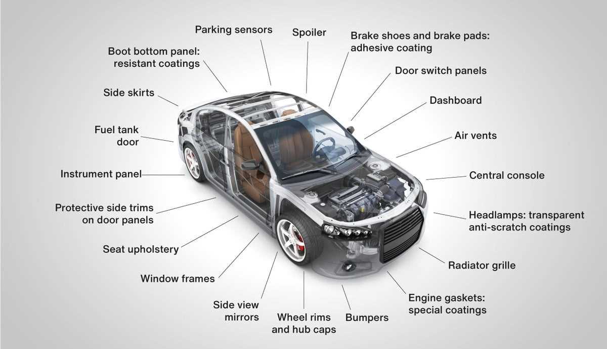 exterior car parts names with diagram