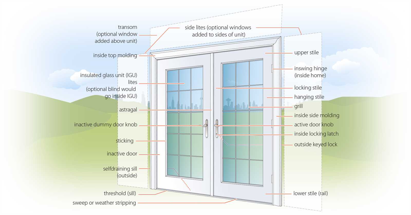 exterior french door parts diagram