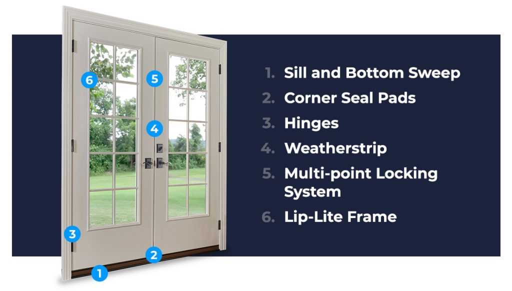 exterior french door parts diagram